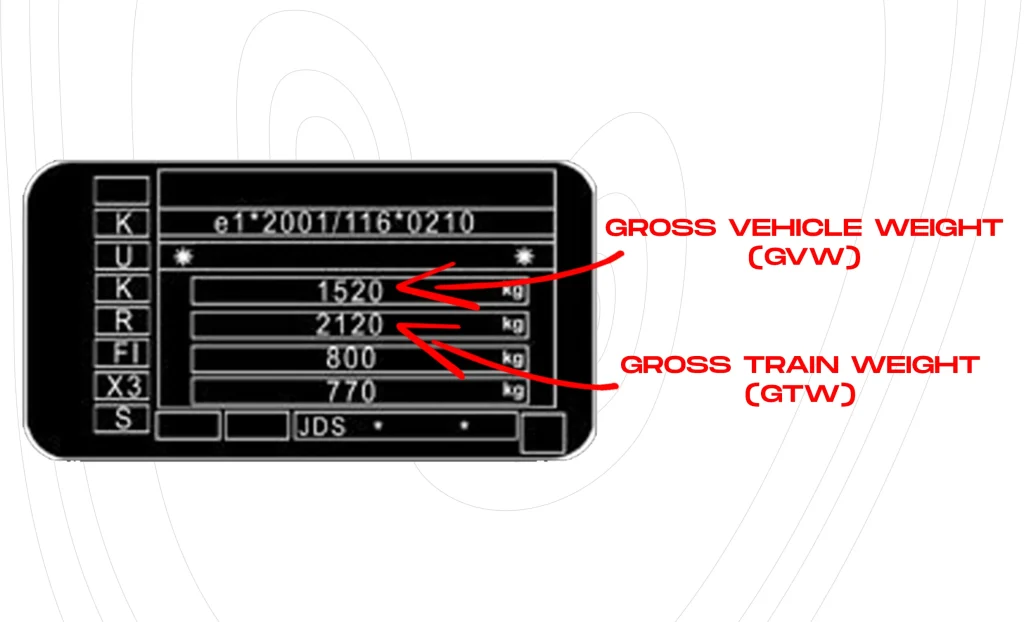 Mink campers uk vin plate towing weights explained